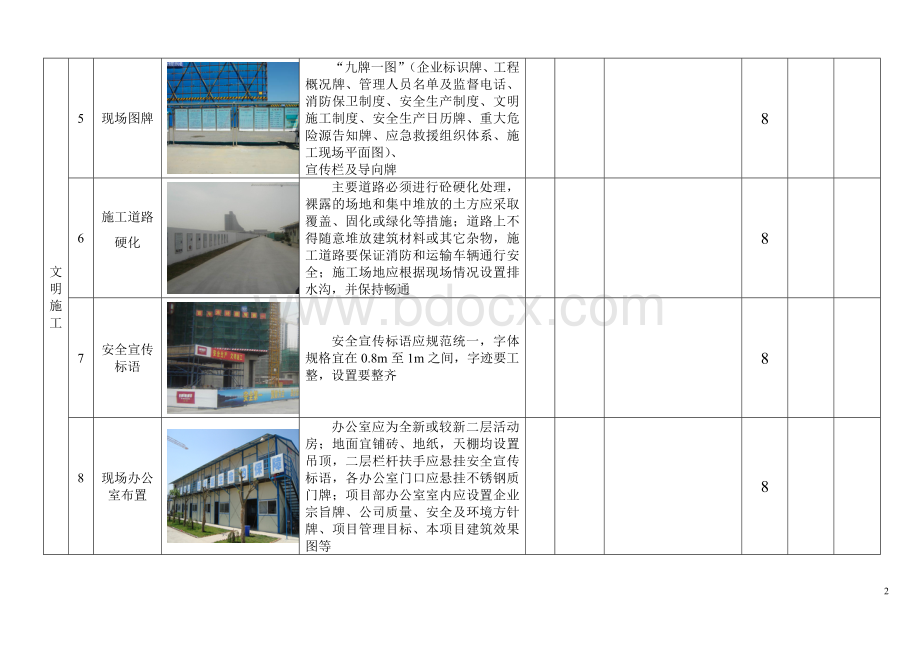 月检-安全文明施工检查表-5_精品文档Word文档下载推荐.doc_第2页