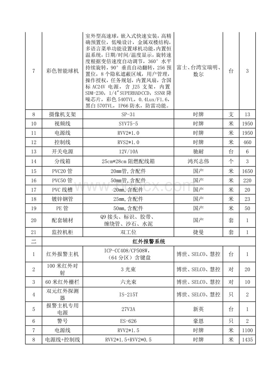 遂昌县人民法院智能监控系统及红外报警系统项目_精品文档Word文档下载推荐.doc_第2页