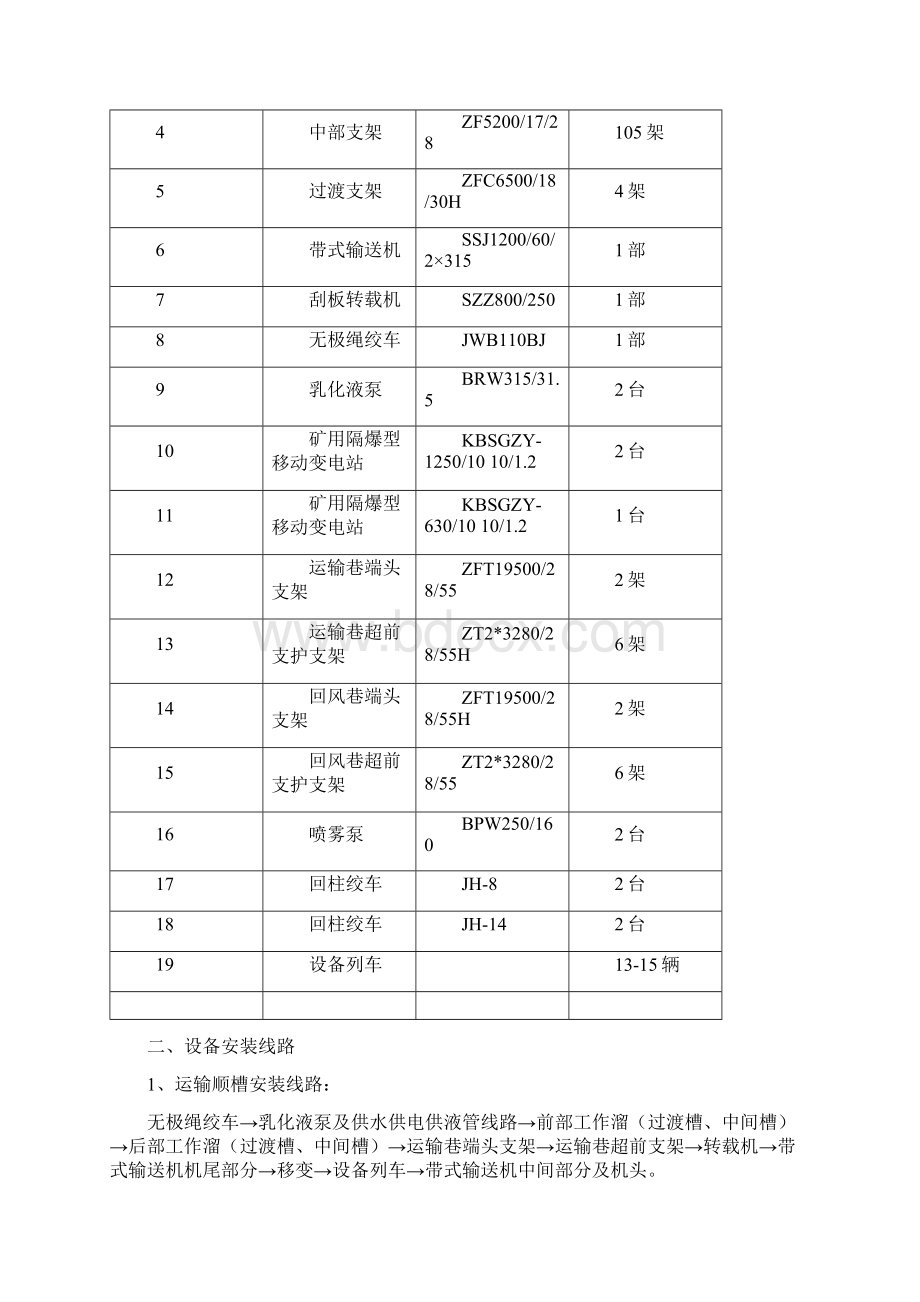 煤矿综采施工组织设计Word文档下载推荐.docx_第3页