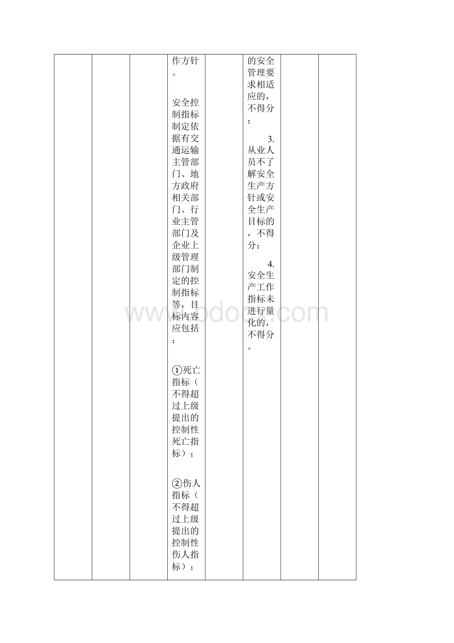 道路交通普通货运企业安全生产达标考评方法和考评实施细则.docx_第2页