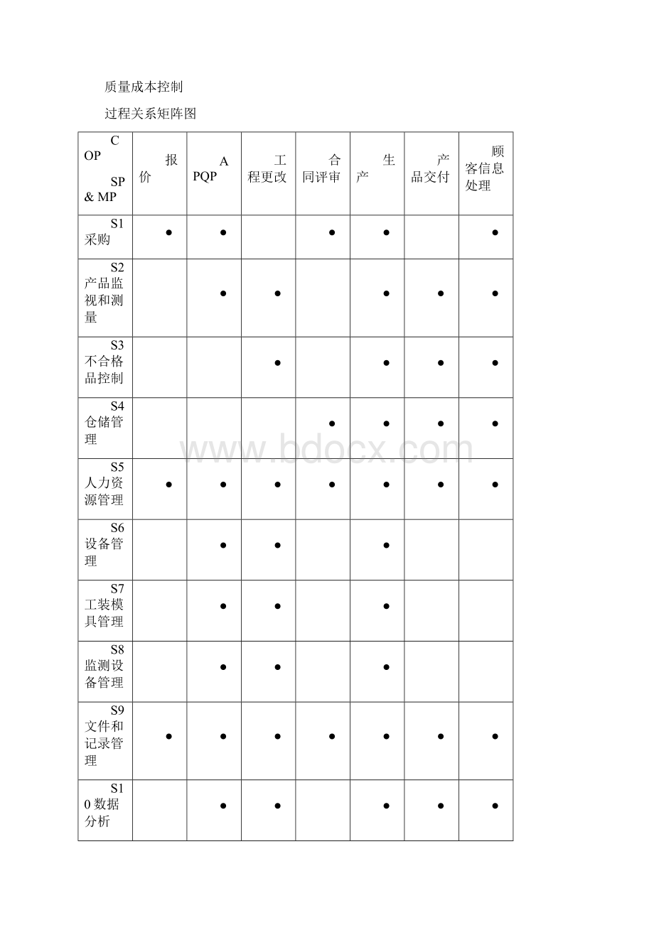 质量管理体系乌龟图Word格式.docx_第2页