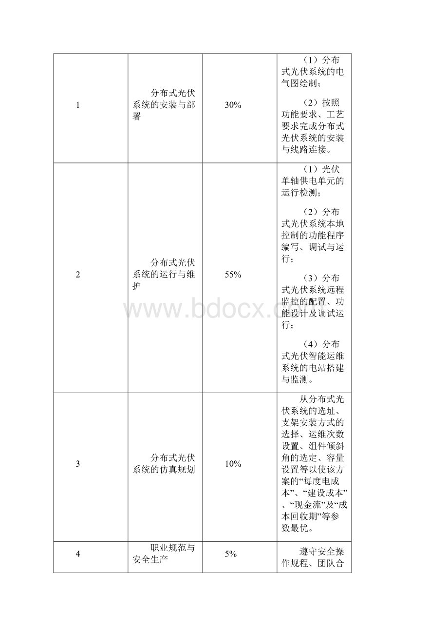 全国职业院校技能大赛Word文档下载推荐.docx_第2页