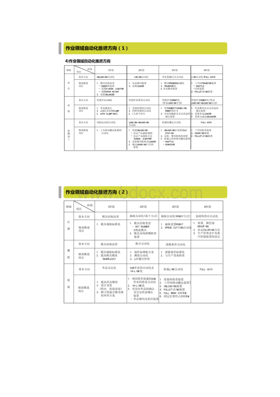 学习分享自动化推进的基本思考0321图文精.docx_第2页