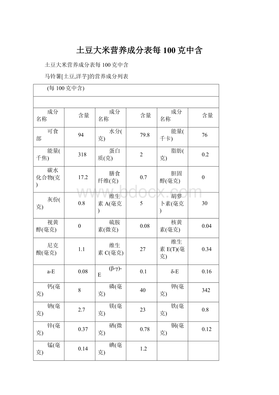 土豆大米营养成分表每100克中含文档格式.docx_第1页