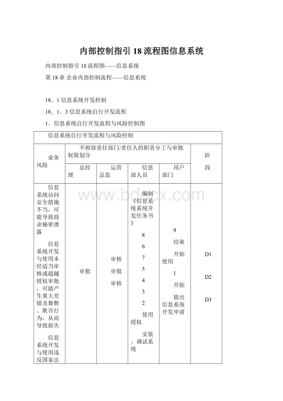 内部控制指引18流程图信息系统Word文档格式.docx