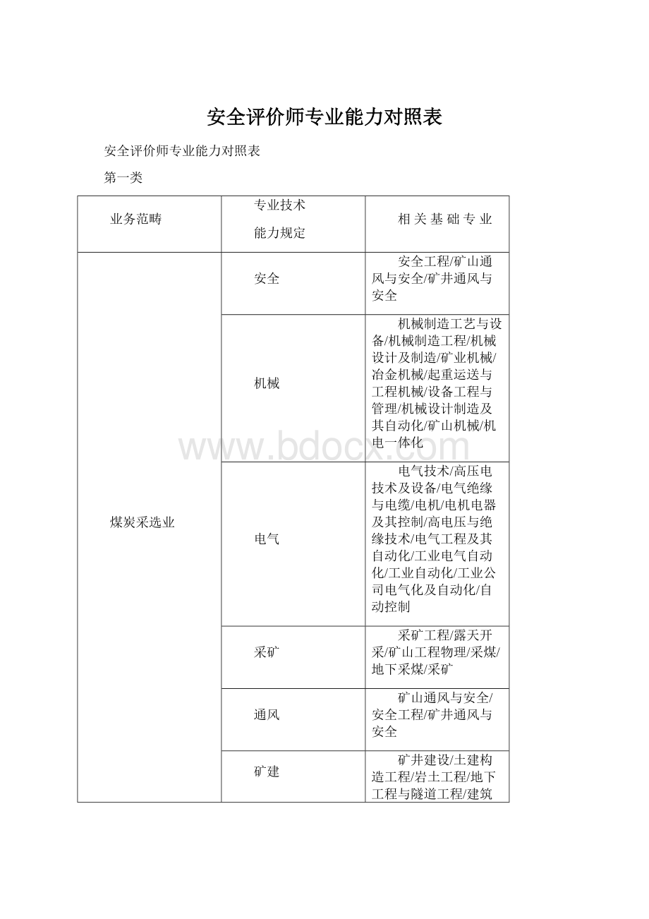 安全评价师专业能力对照表Word文档下载推荐.docx