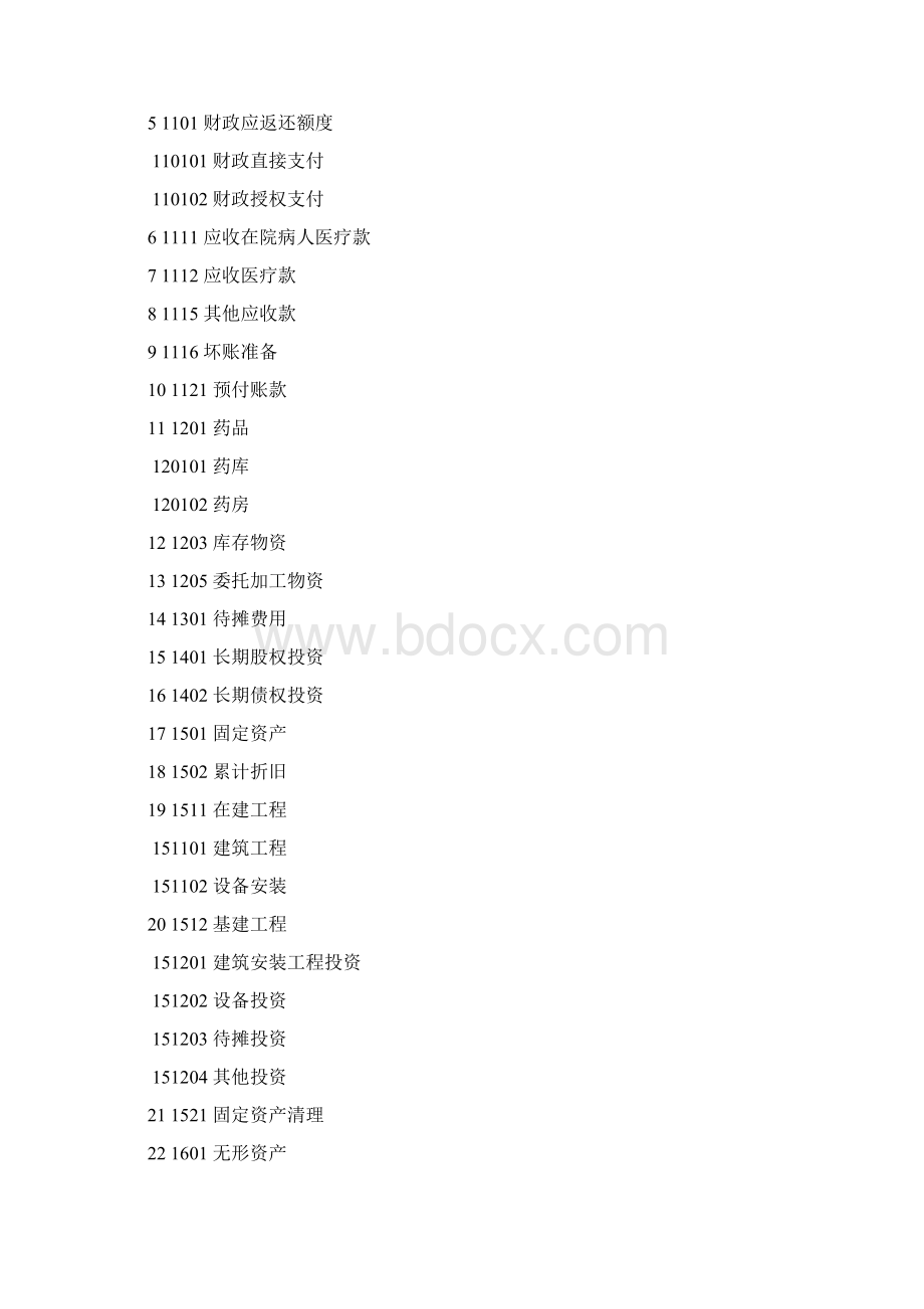 医院财务制度新稿doc文档格式.docx_第3页