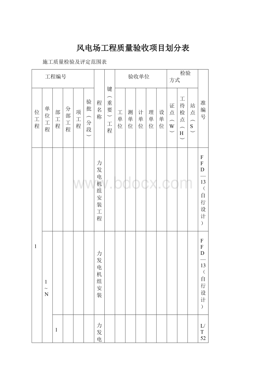 风电场工程质量验收项目划分表Word格式文档下载.docx