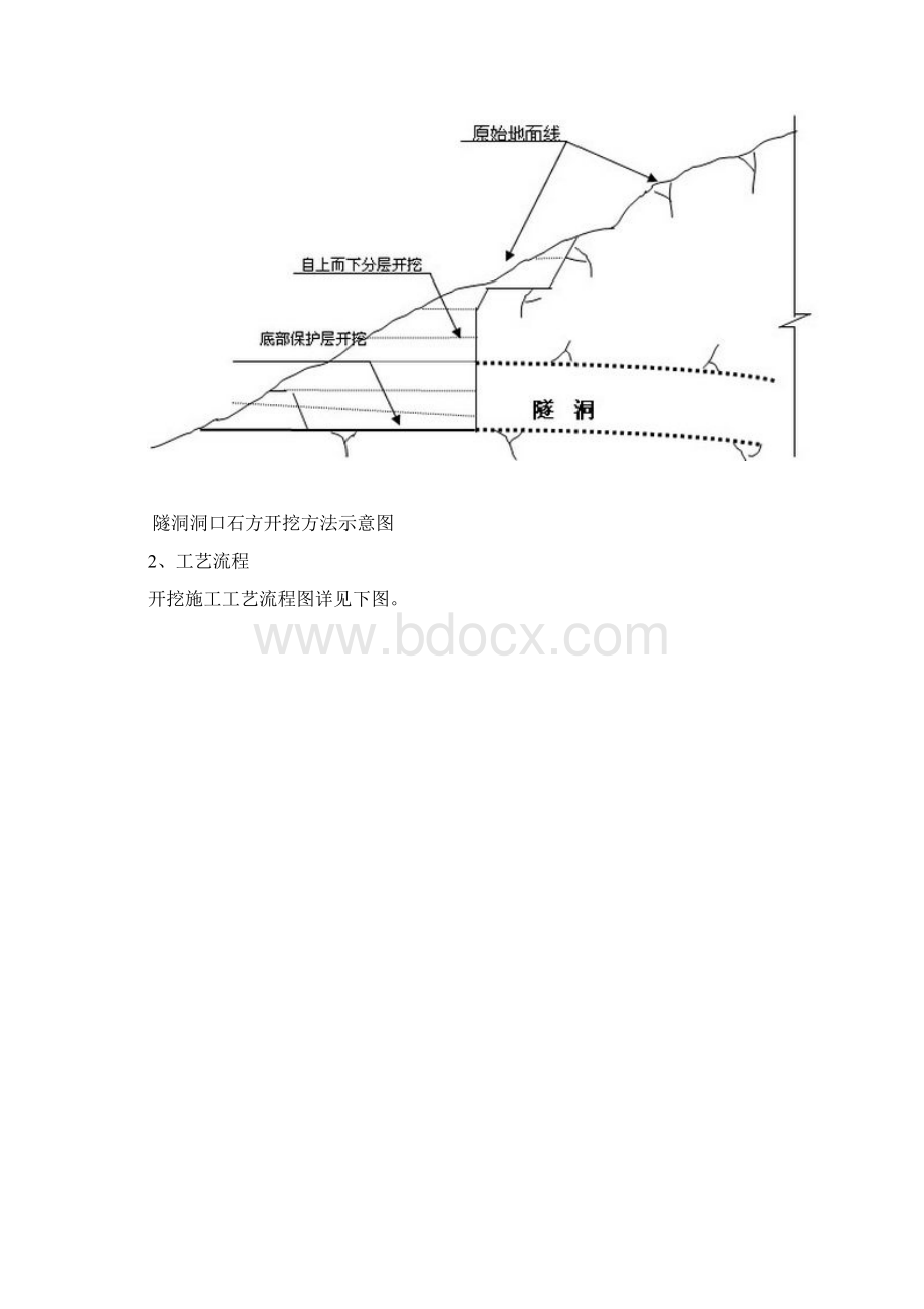 隧洞专项施工方案doc.docx_第3页