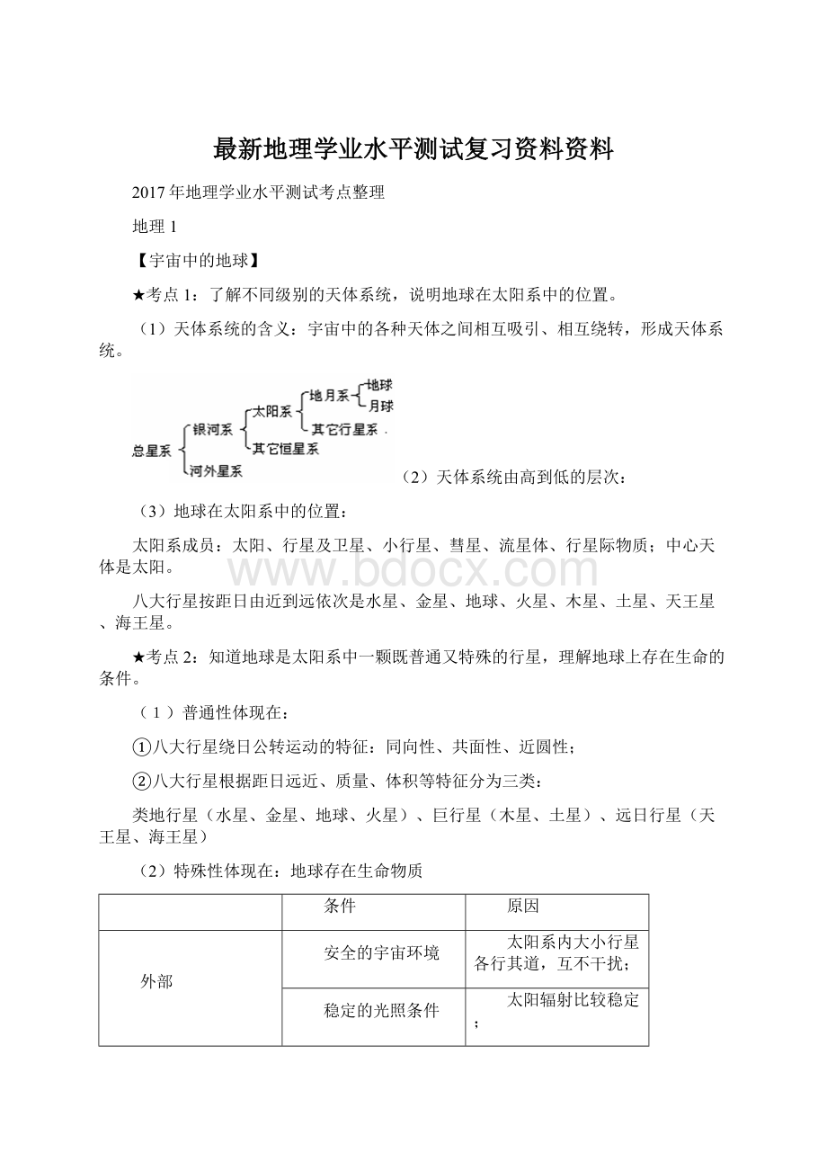 最新地理学业水平测试复习资料资料.docx