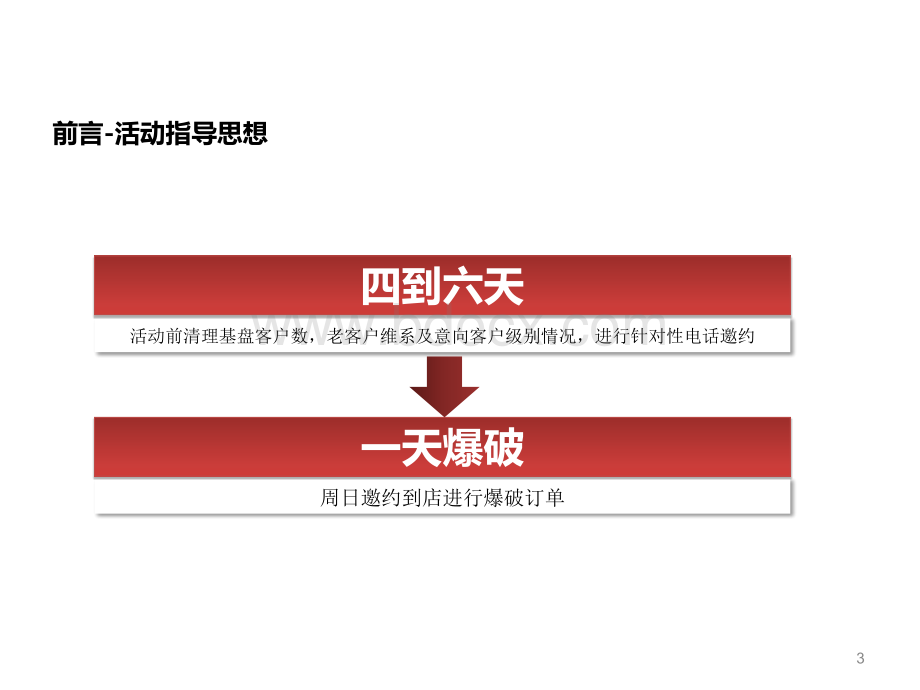 团购活动方案.ppt_第3页