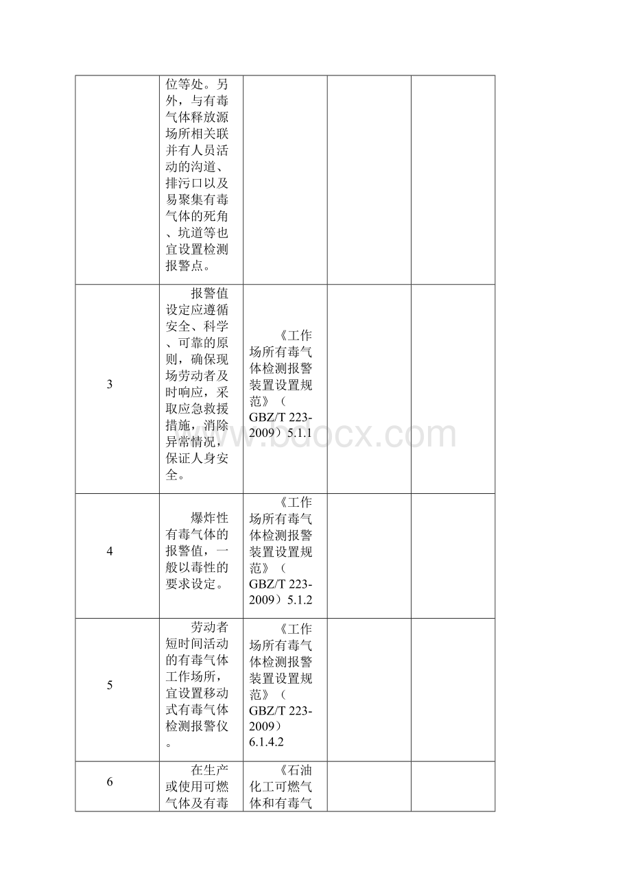 检测报警联锁单元安全检查表.docx_第3页