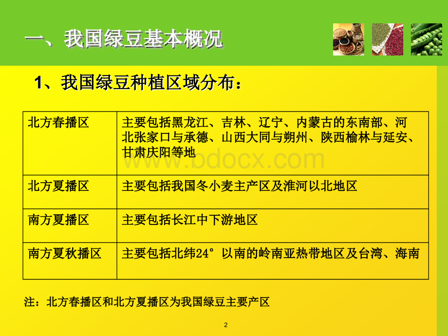 中国绿豆进出口贸易状况及产业发展建议_精品文档PPT课件下载推荐.ppt_第2页