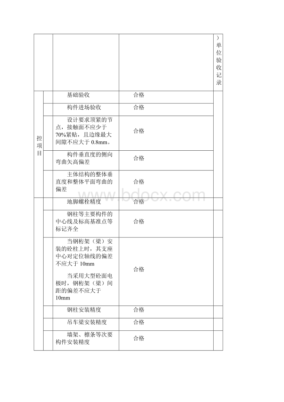 钢结构分部分项验收等资料Word文档格式.docx_第3页