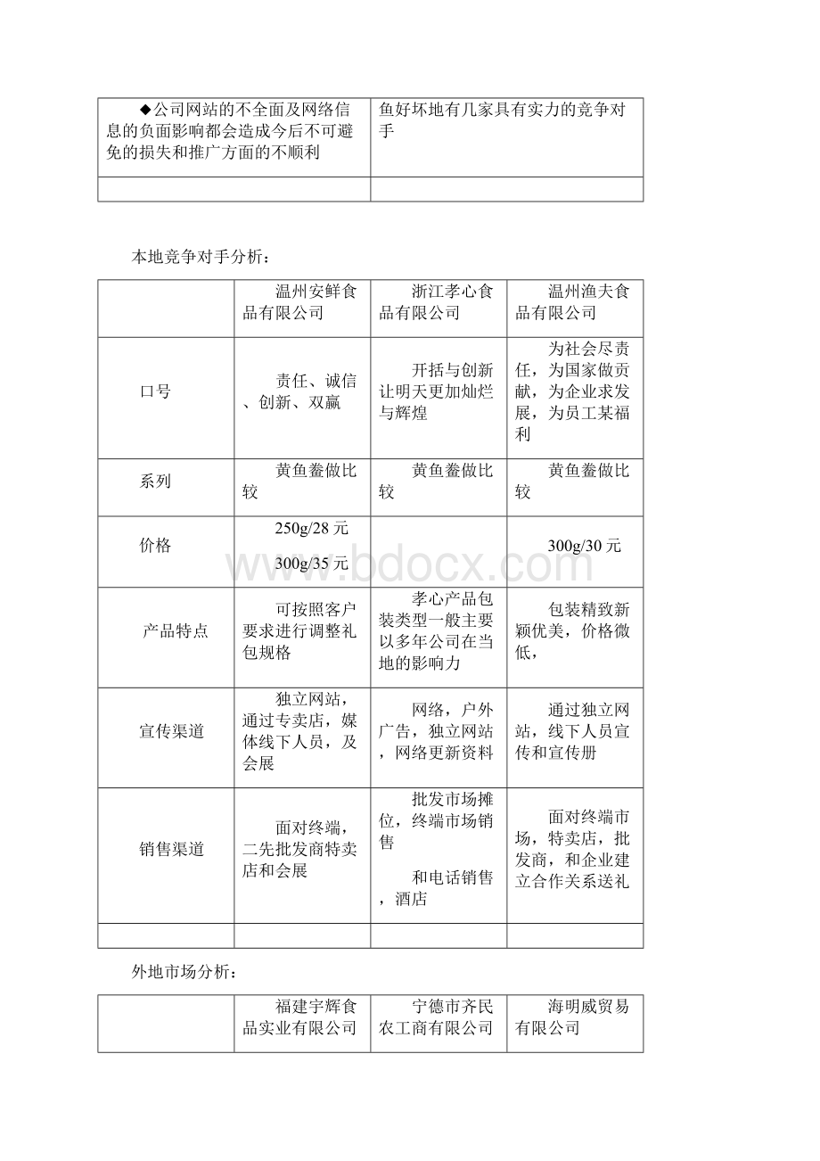 水产大黄鱼系列销售及推广计划书.docx_第3页