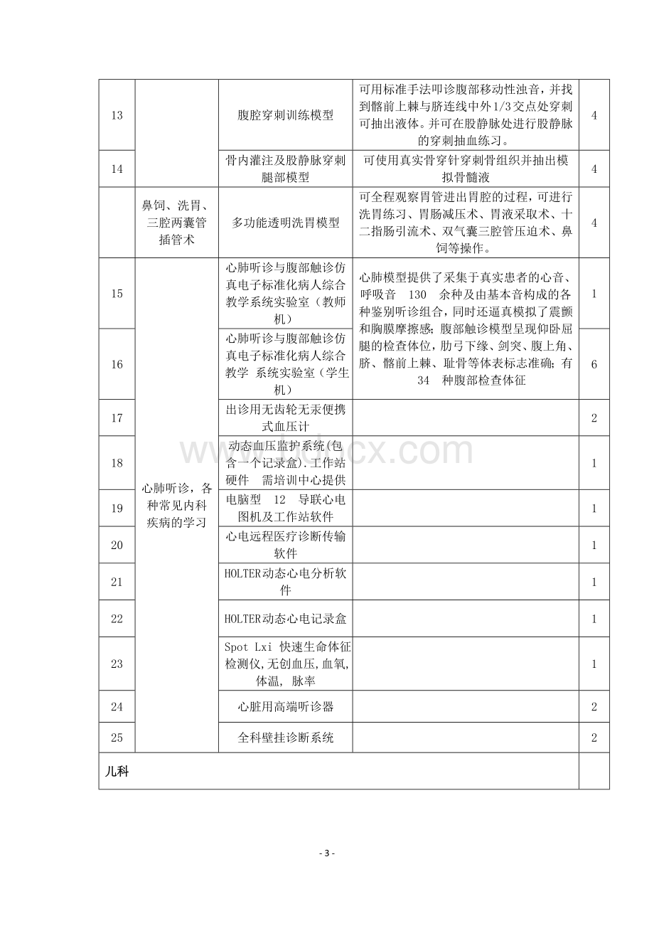 助理全科医师培训基地教学设施建设计划.docx_第3页