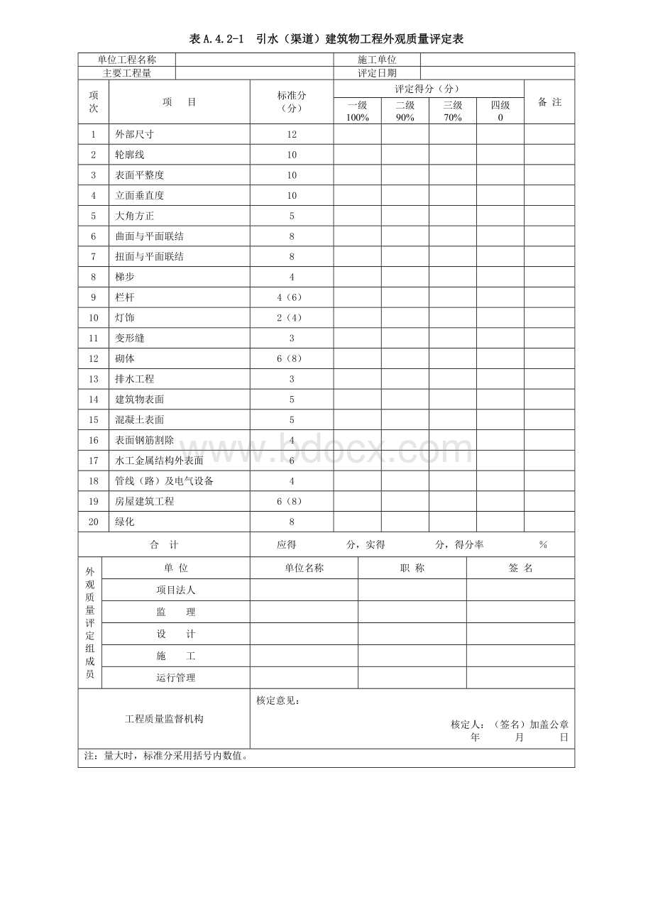 表A42-1引水渠道建筑物工程外观质量评定表_精品文档.doc