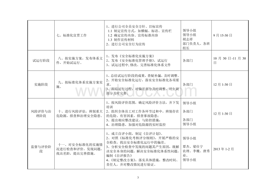 公司安全生产标准化工作推进计划Word下载.doc_第3页