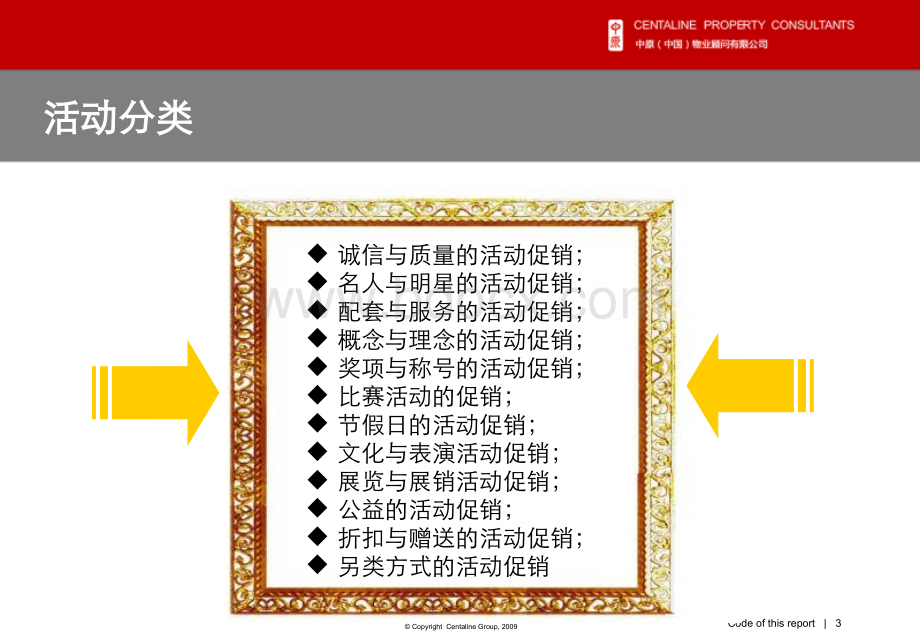 全盘开发战略下的各类活动营销总结(.ppt_第3页