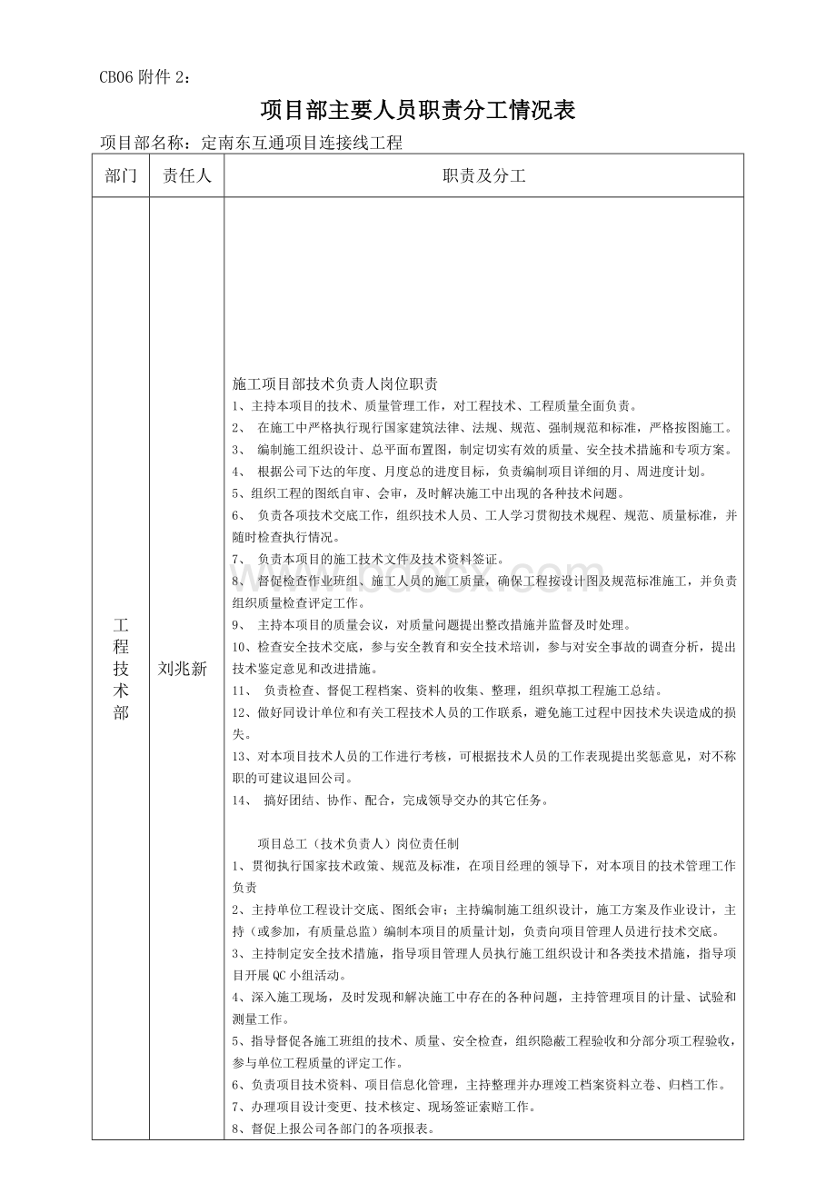 项目部主要人员职责分工情况表.doc