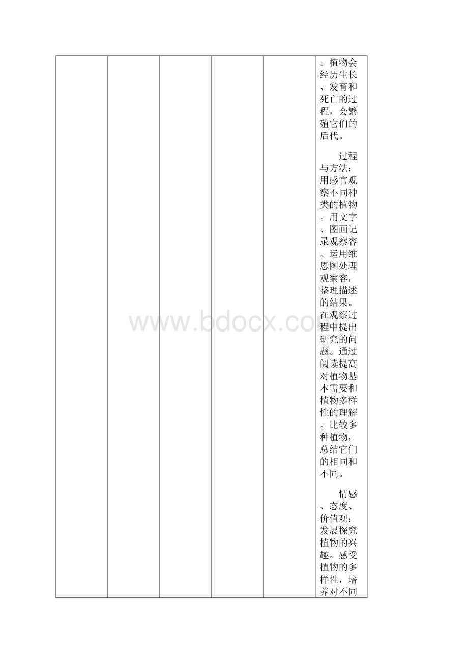 本学期学科课程标准摘要.docx_第3页