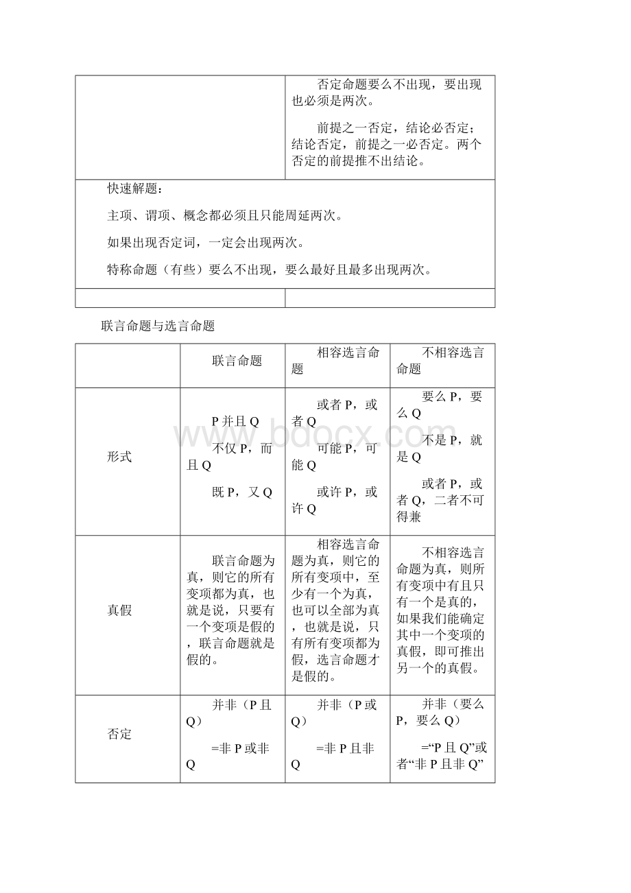 MBA备考复习资料.docx_第2页