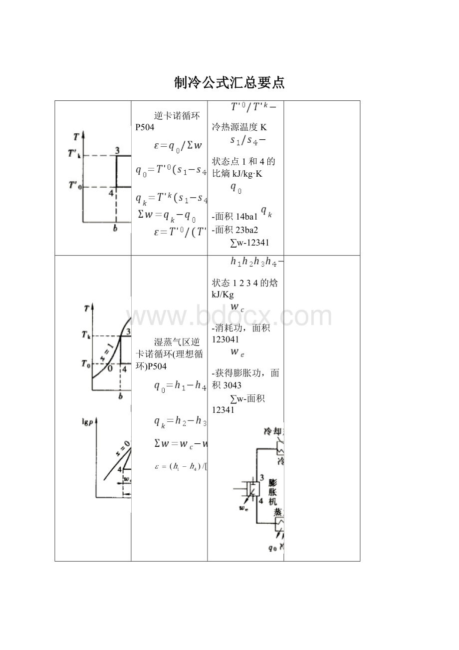 制冷公式汇总要点Word下载.docx