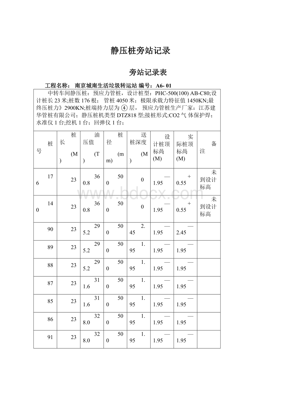 静压桩旁站记录Word文件下载.docx