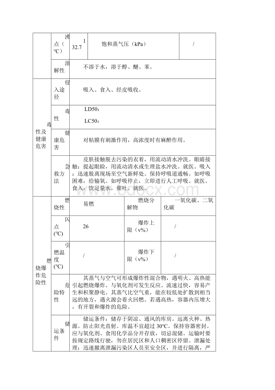 危险化学品特性表第33类.docx_第3页