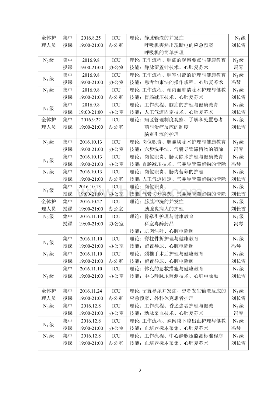 ICU护理人员分层培训计划文档格式.doc_第3页