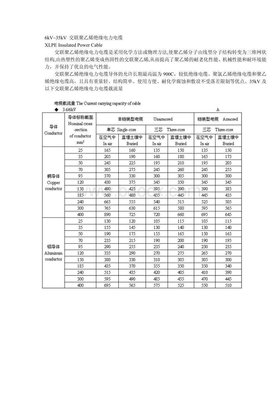 高压电缆载流量对照表_精品文档资料下载.pdf