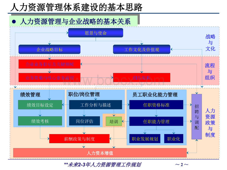 人力资源部工作规划.ppt_第3页