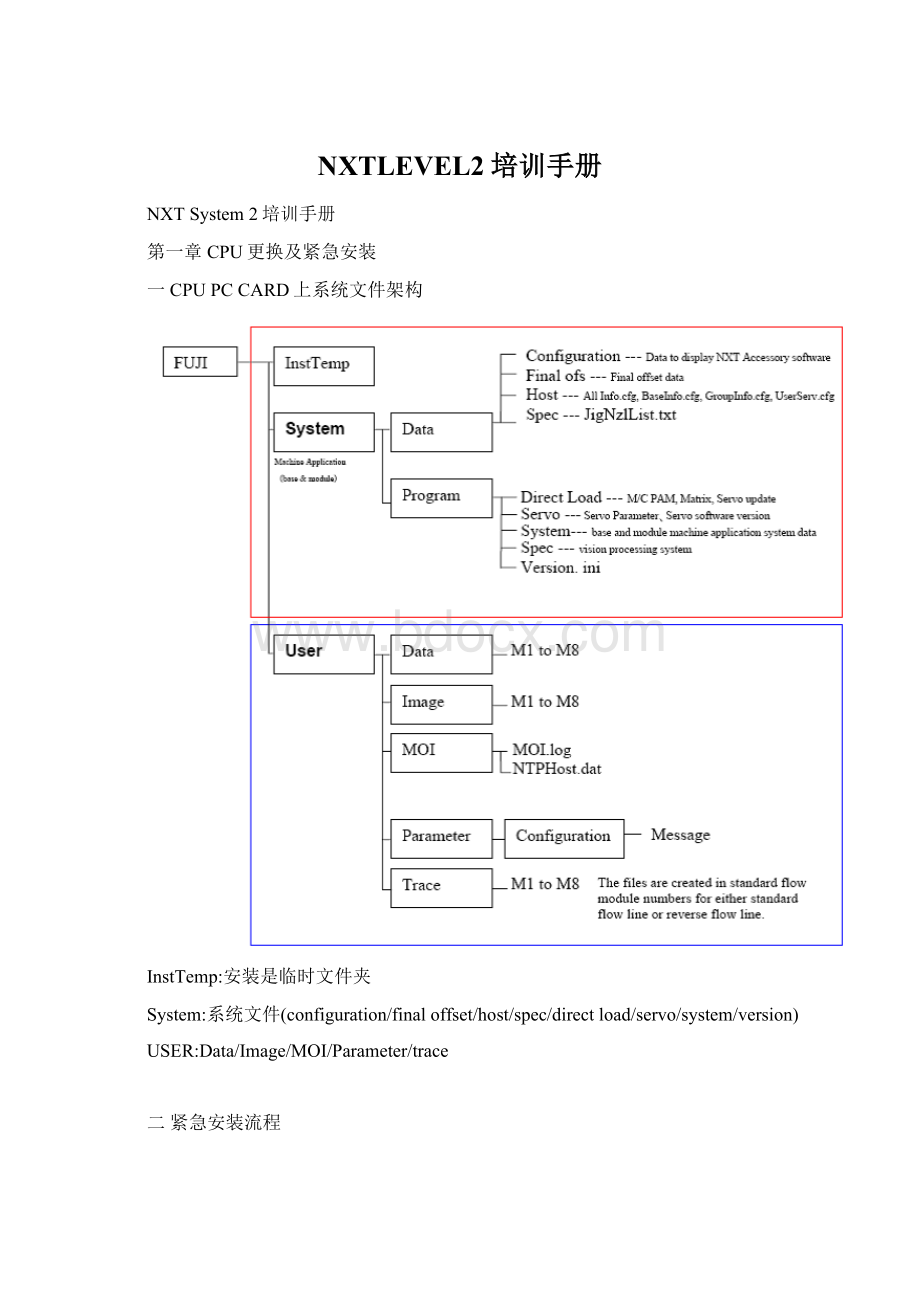 NXTLEVEL2培训手册文档格式.docx