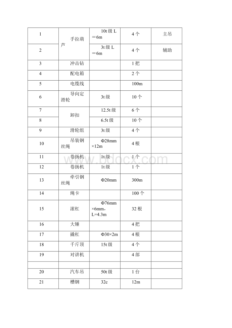 冷水机组吊装方案定稿.docx_第3页