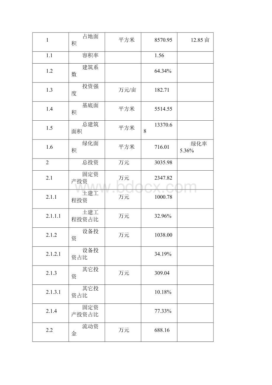 年产80万个果筐项目可行性报告.docx_第3页