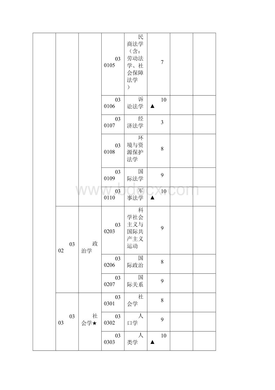 兰州大学博士硕士学位授权专业一览表文档格式.docx_第3页