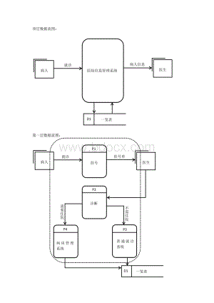 医院信息管理系统数据流图.doc