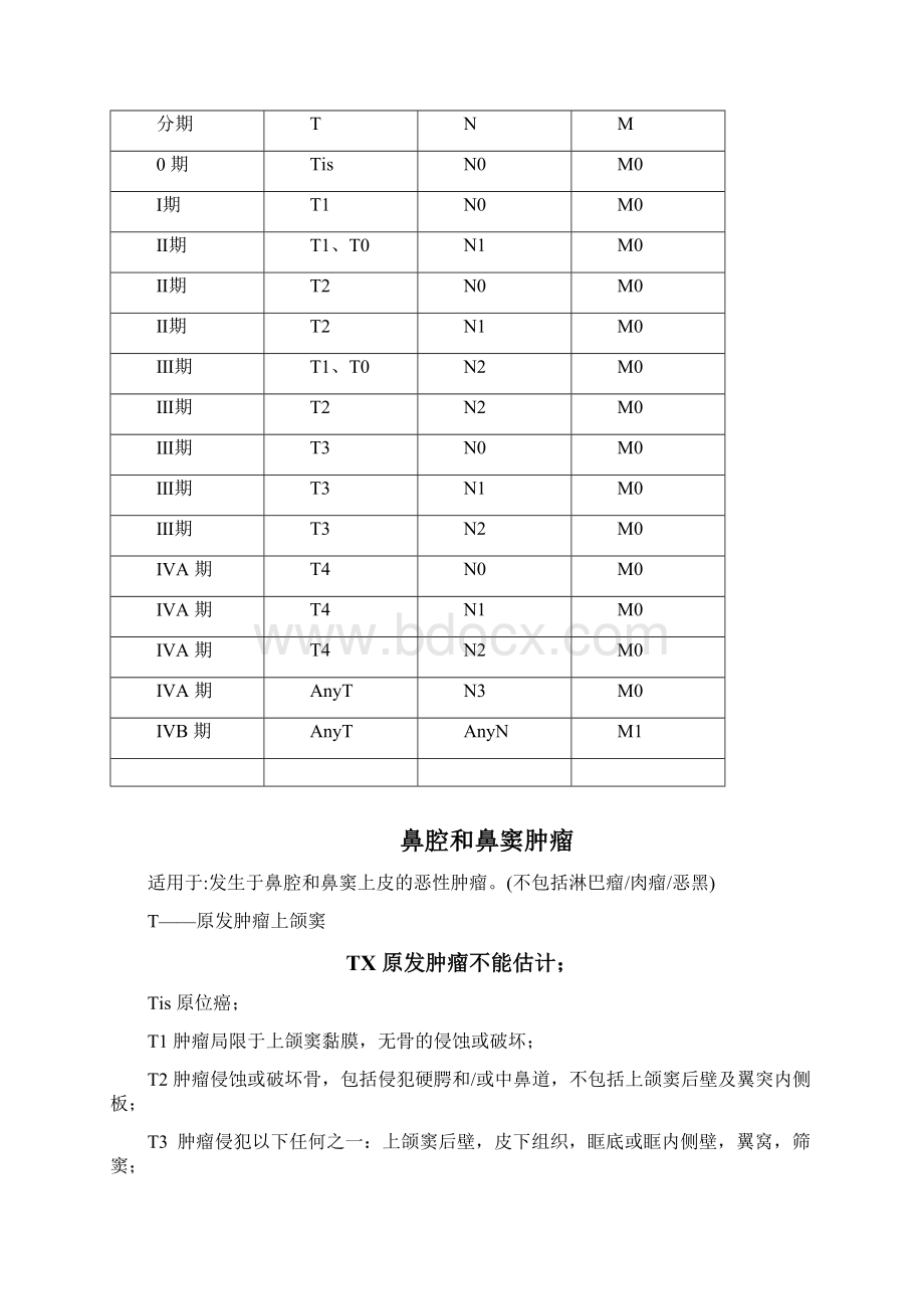 常见肿瘤AJCC分期手册第八版中文版.docx_第2页