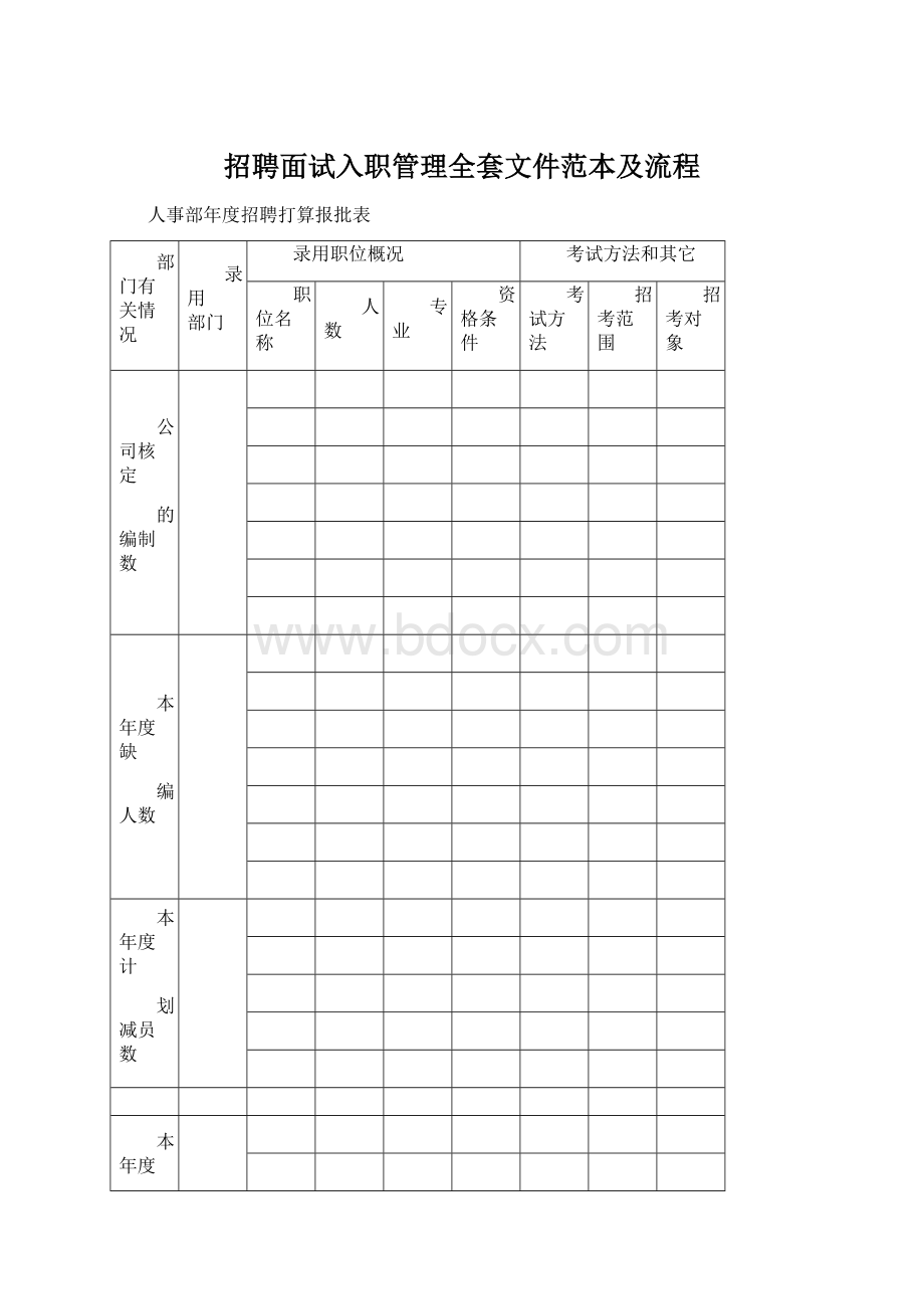 招聘面试入职管理全套文件范本及流程文档格式.docx_第1页