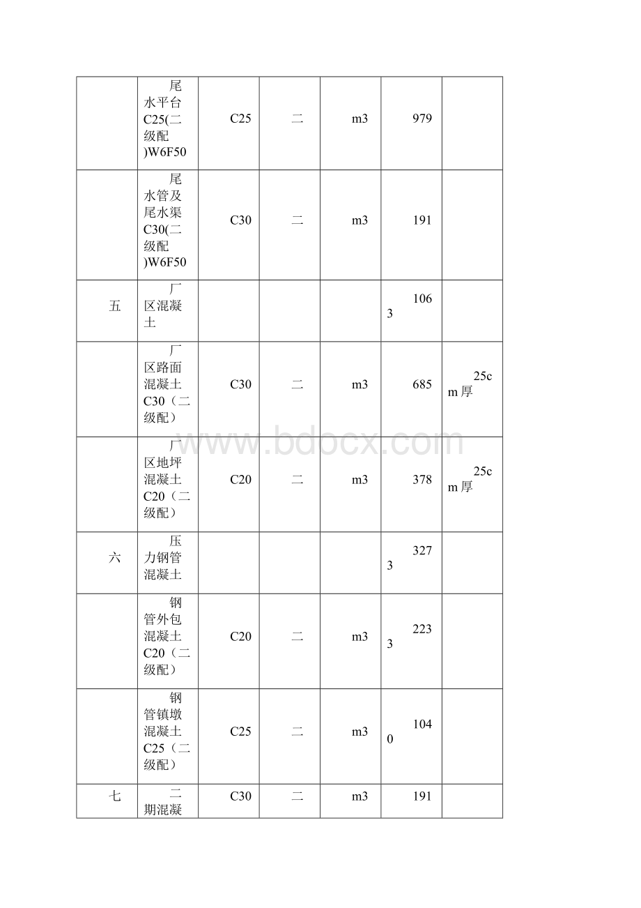 第13章 厂区枢纽混凝土工程精品文档.docx_第3页