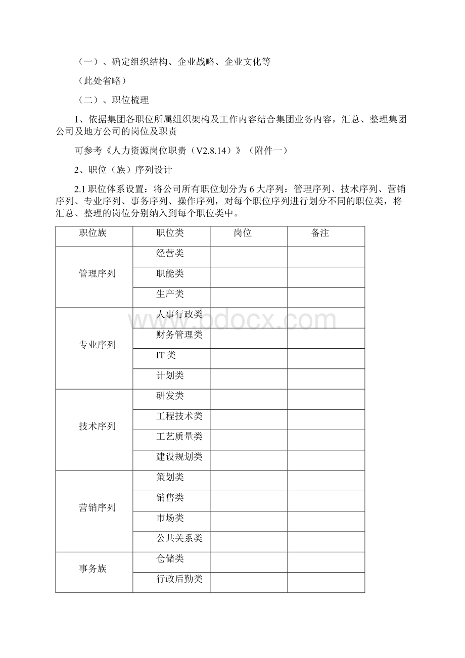 任职资格管理体系设计方案Word文件下载.docx_第2页