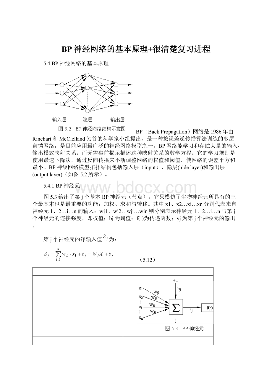 BP神经网络的基本原理+很清楚复习进程.docx