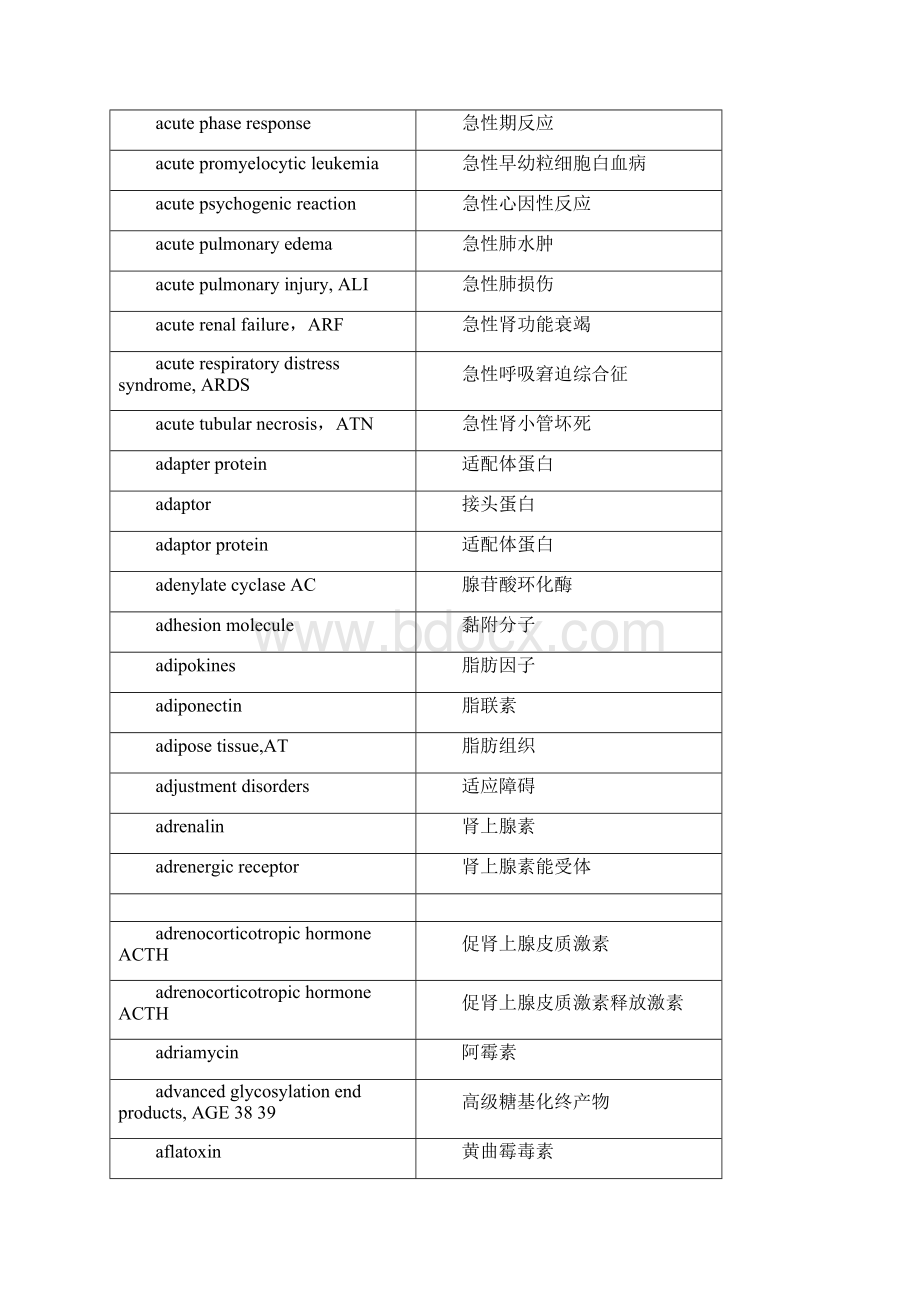 病理生理学专业词汇中英文对照资料讲解Word格式文档下载.docx_第2页