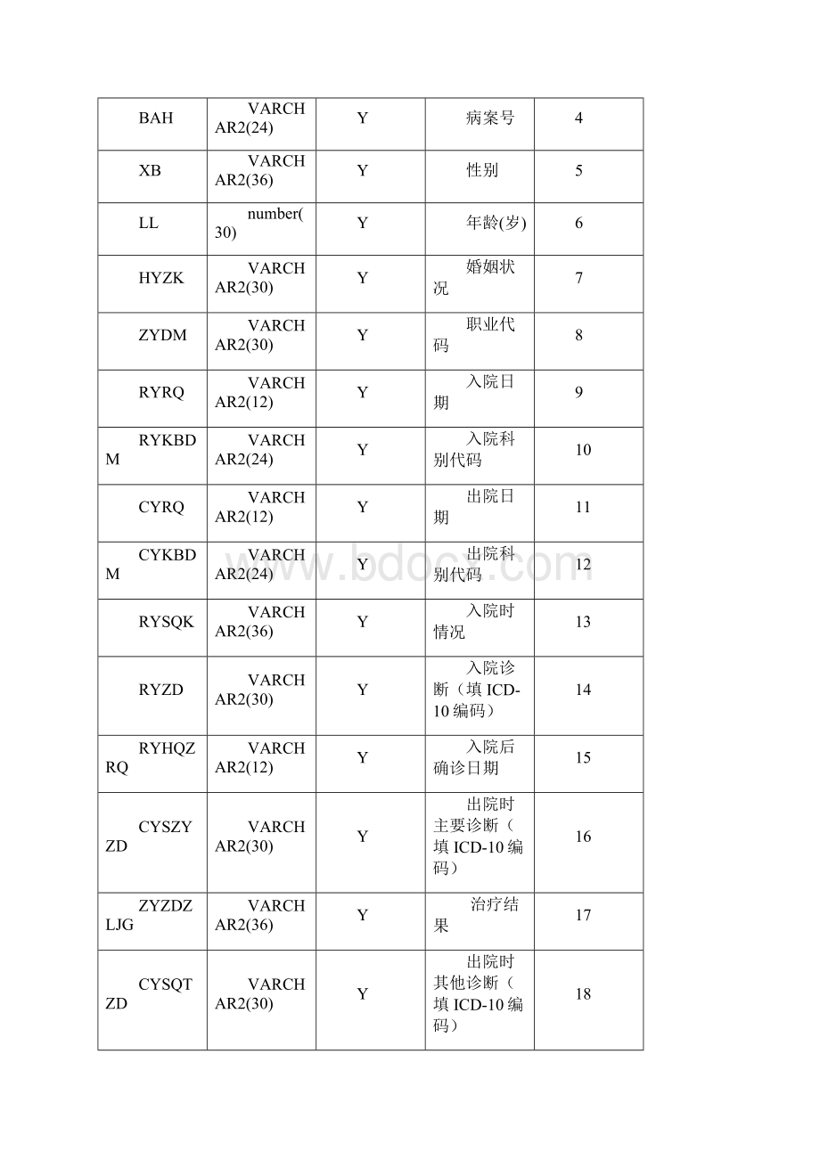 卫统4数据接口规范.docx_第2页