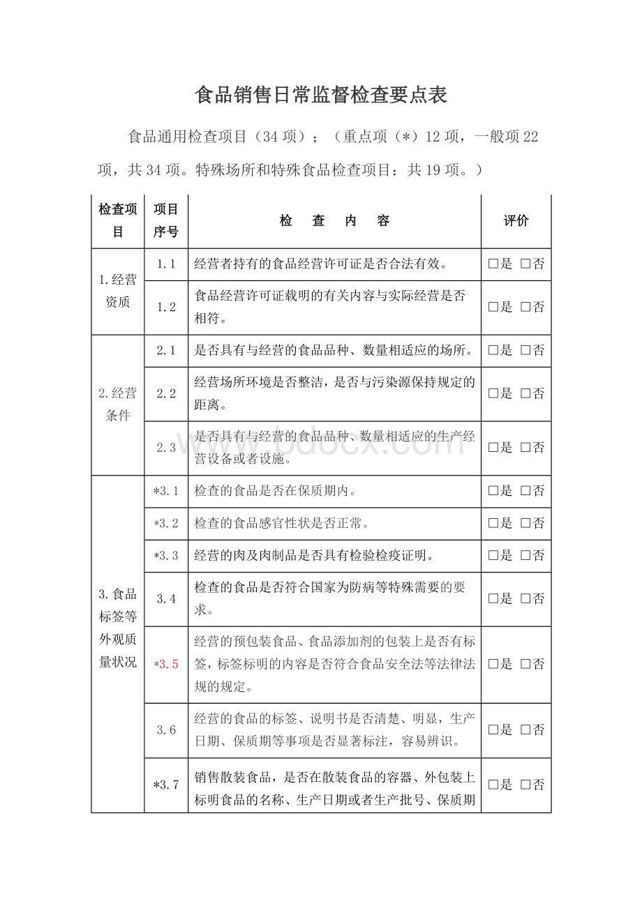 食品销售日常监督检查要点表Word文档格式.docx_第1页