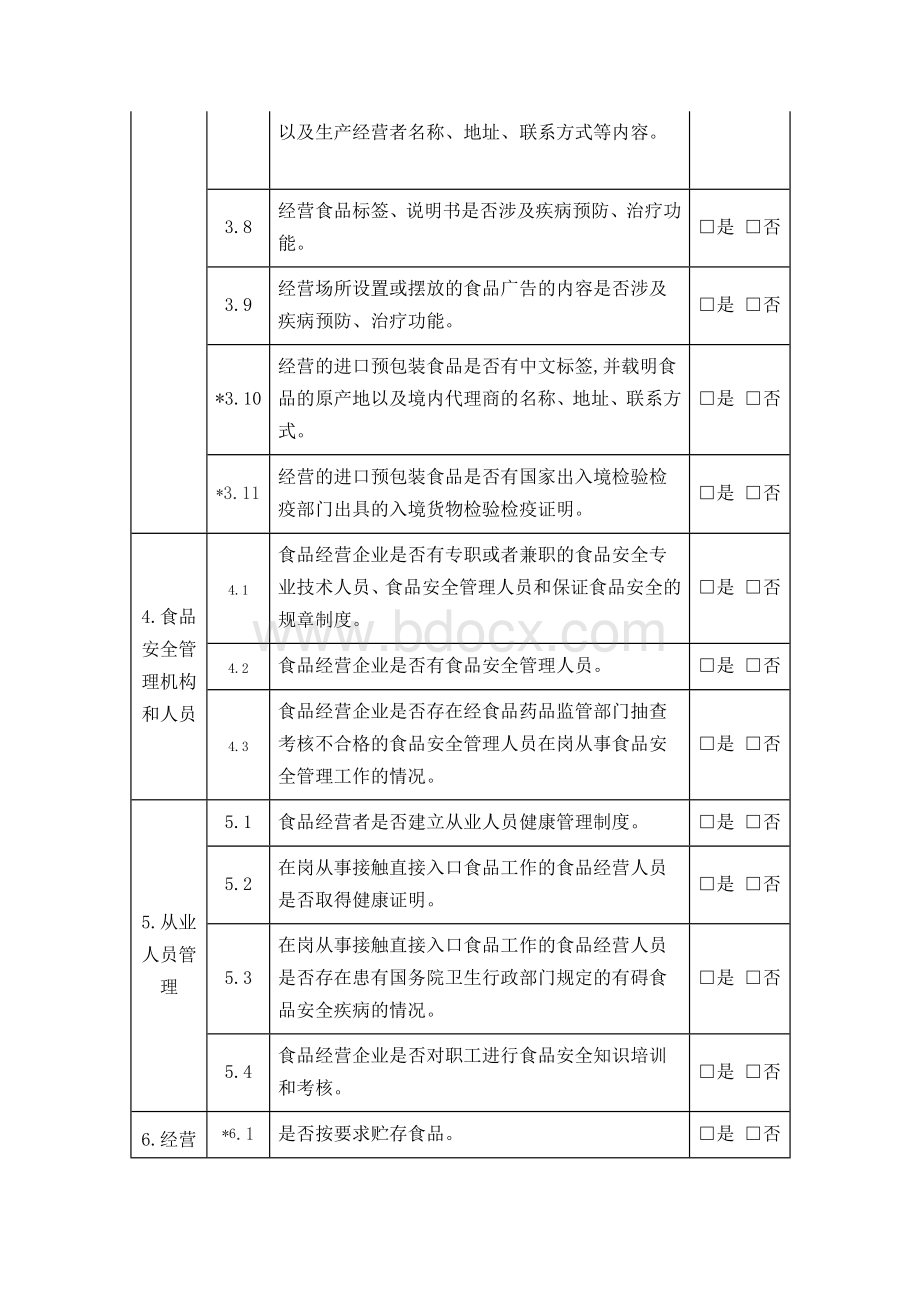 食品销售日常监督检查要点表Word文档格式.docx_第2页