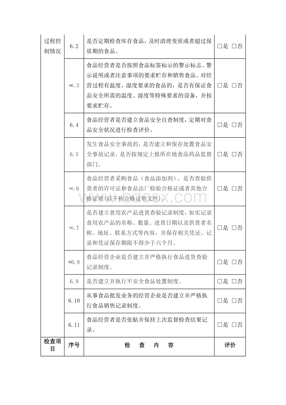 食品销售日常监督检查要点表Word文档格式.docx_第3页