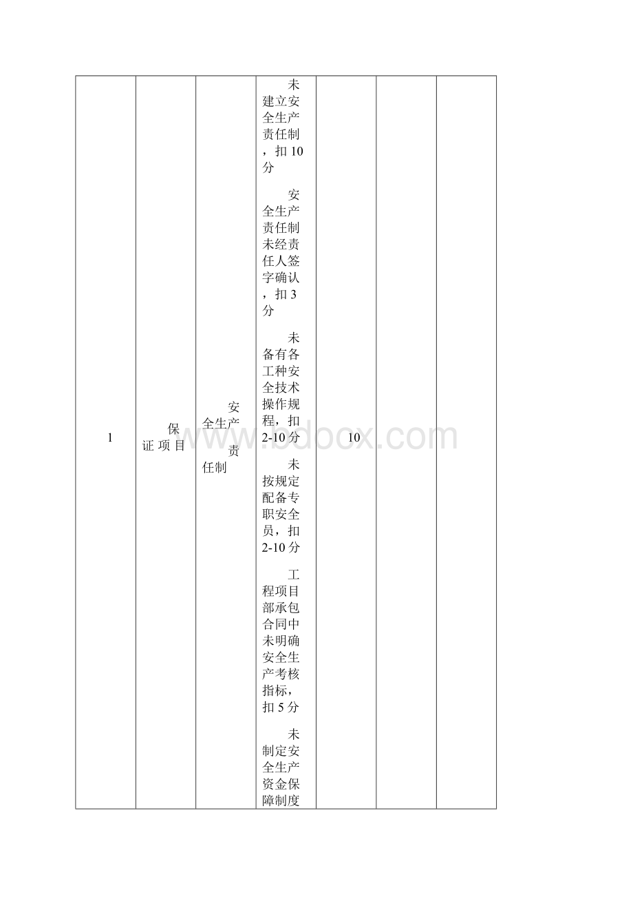 JGJ59建筑施工安全检查标准评分表全套1 2Word文档格式.docx_第2页