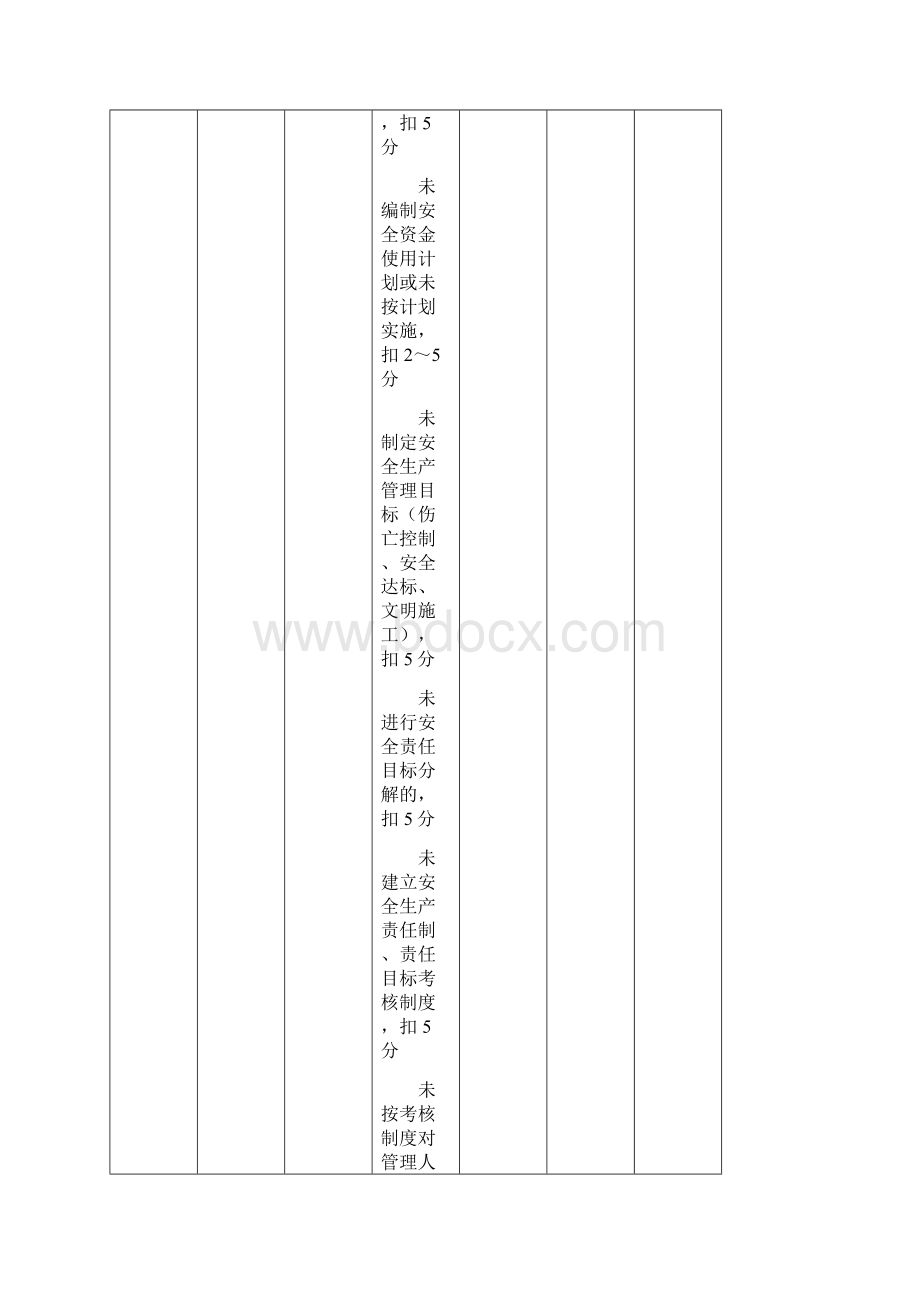 JGJ59建筑施工安全检查标准评分表全套1 2.docx_第3页