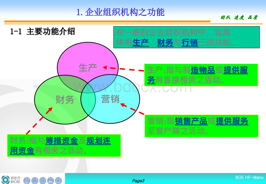 生产管理要点_精品文档.ppt_第3页